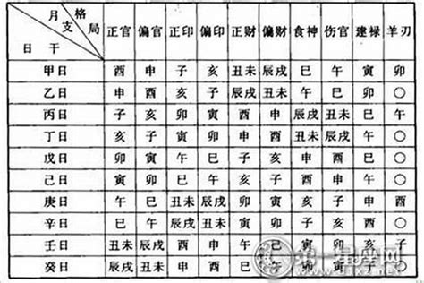 紫微 食神|八字格局解析——食神格